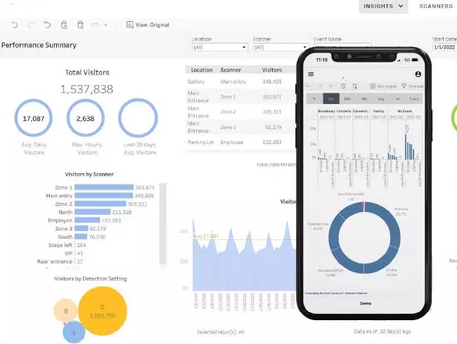 Industrial Workplaces